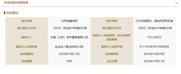 資本大佬韓學淵遠走美國？漢富系崩塌，股權凍結波及360數(shù)科關聯(lián)方
