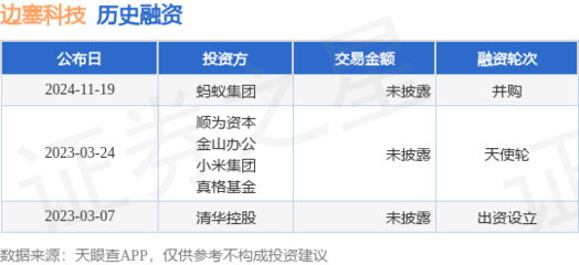 邊塞科技獲螞蟻集團并購融資，加速計算機軟硬件批發(fā)業(yè)務布局